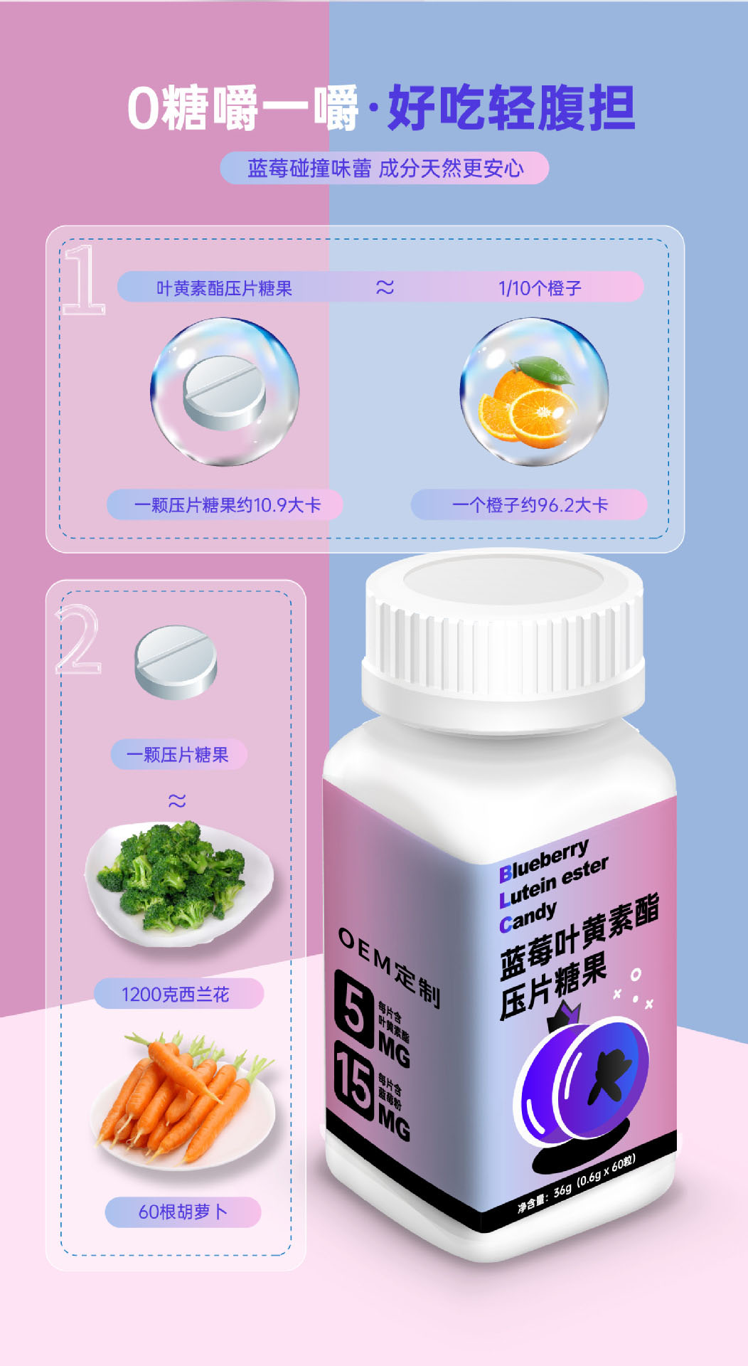 蓝莓叶黄素酯压片糖果详情5